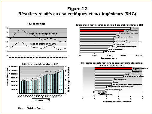 Figure 2.2